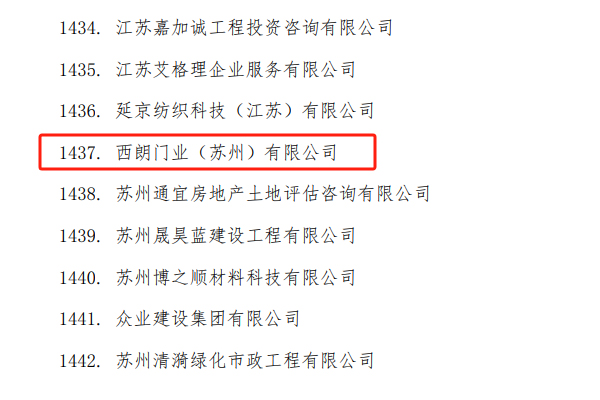 西朗門(mén)業(yè)榮獲“2023年守合同重信用企業(yè)”稱(chēng)號(hào)，彰顯行業(yè)誠(chéng)信典范